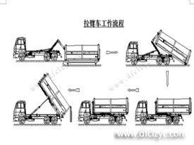 程力集團(tuán)鉤臂垃圾車(chē)又被稱(chēng)之為拉臂式垃圾車(chē)的工作流程是怎樣的？